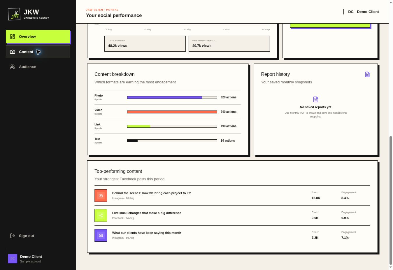 JKW portal demo showing engagement by content format, report history and top-performing posts