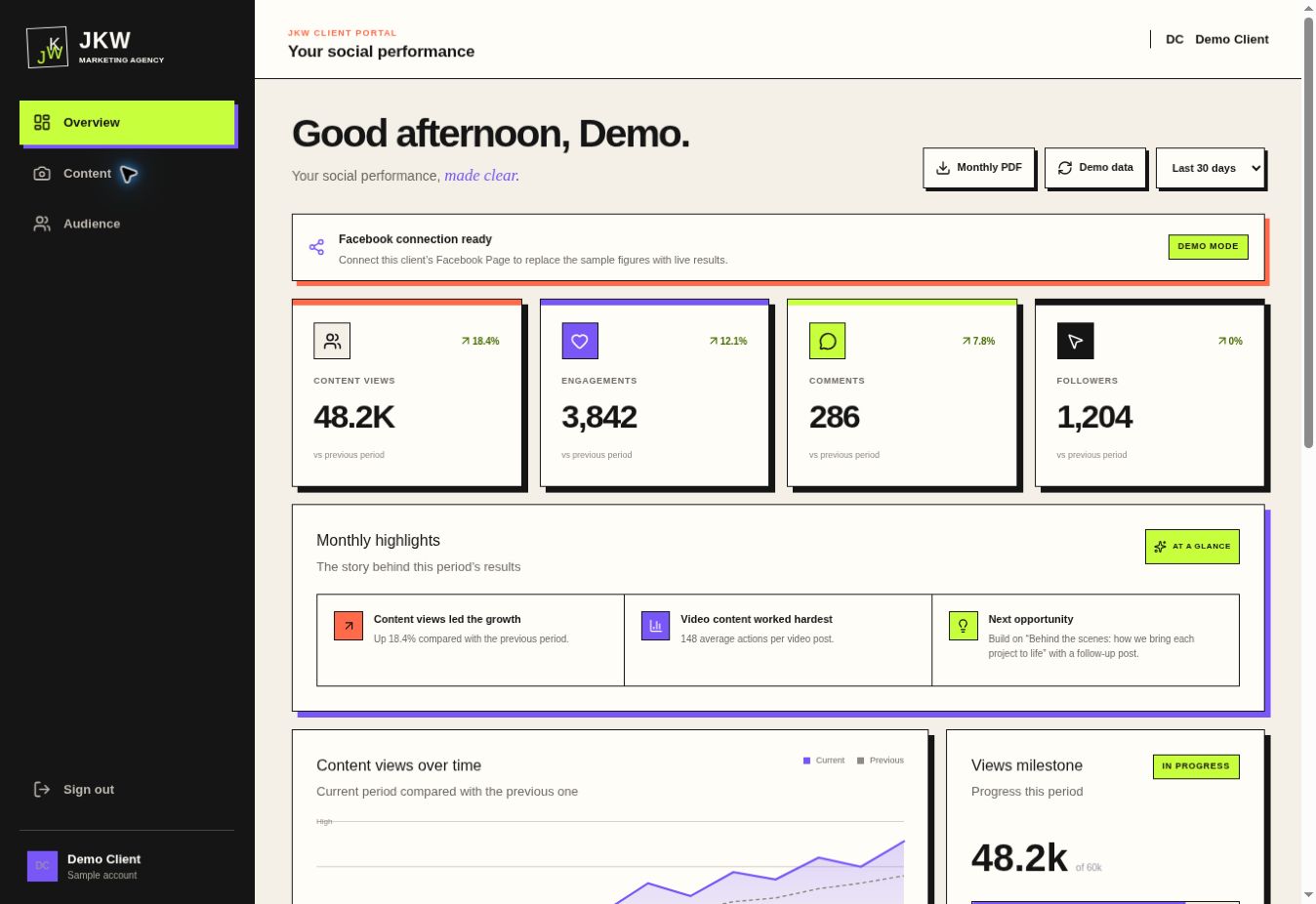Preview of the JKW client analytics portal using demo data
